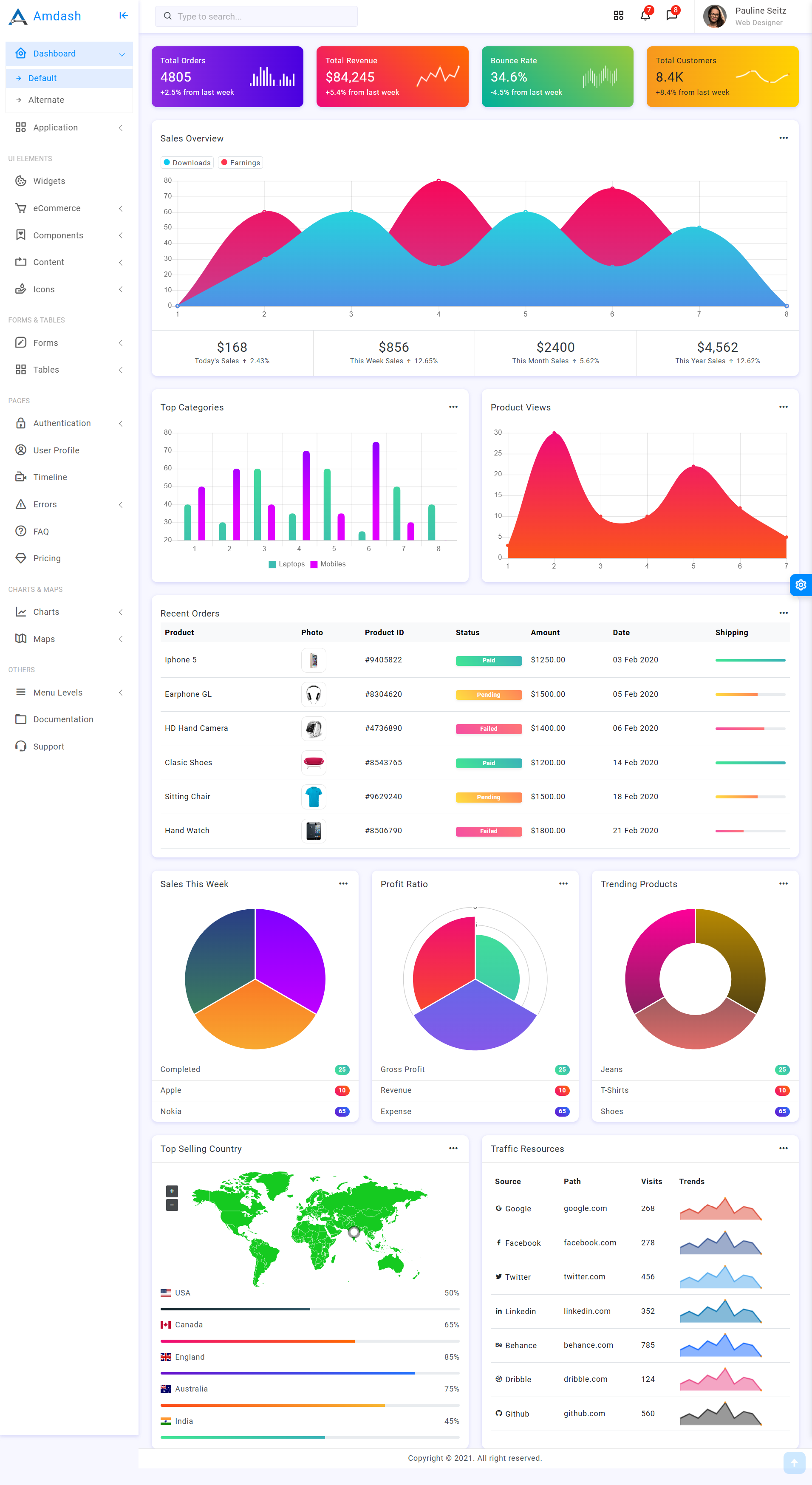 Amdash - Bootstrap 5 Admin Template