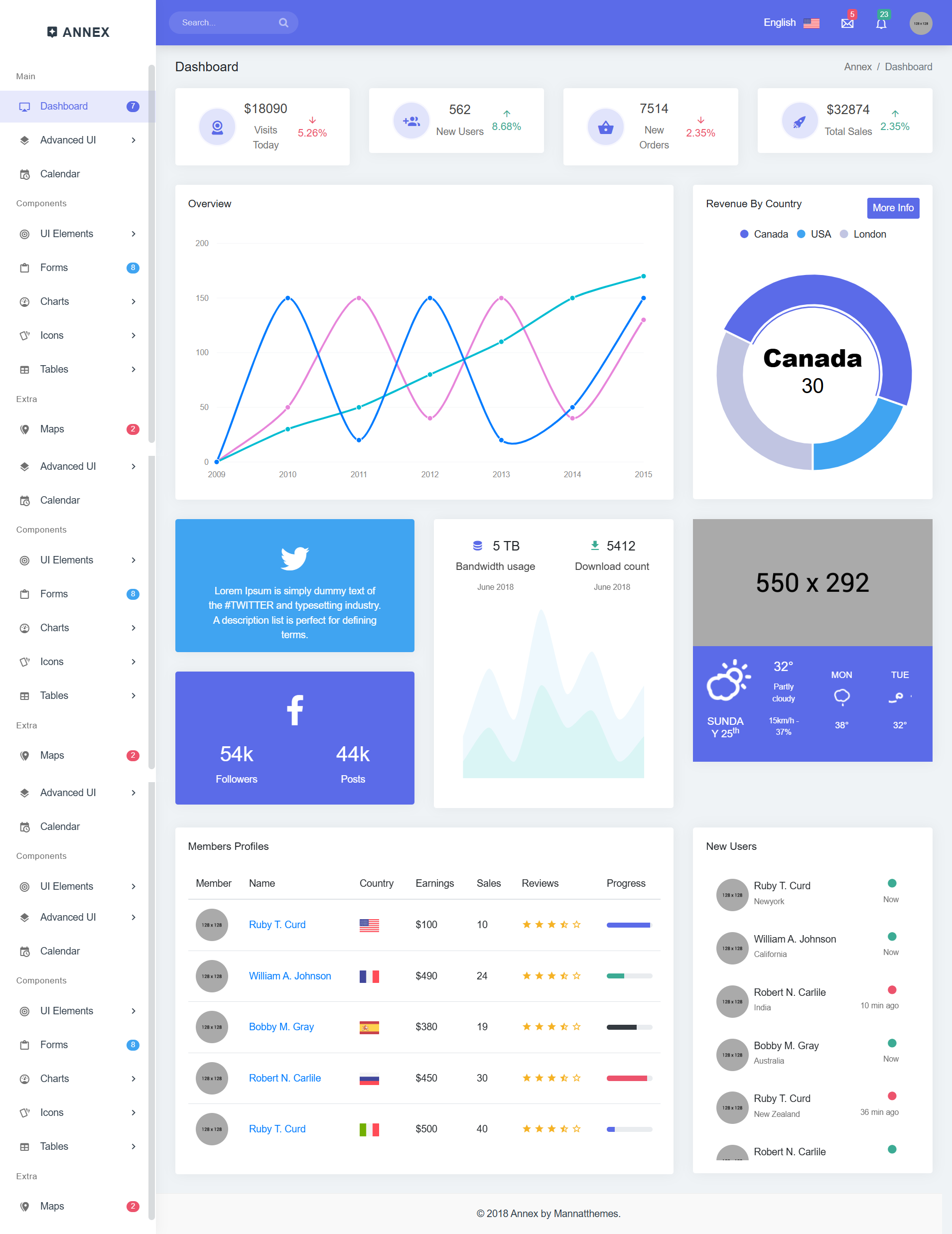 Annex - Admin Dashboard Template