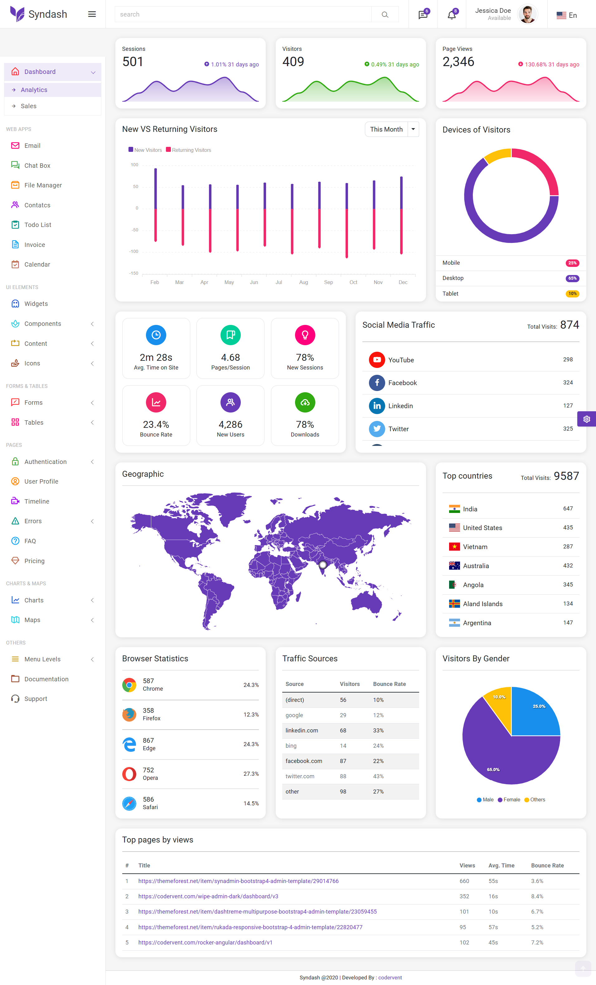Syndash – Bootstrap5 Admin Template